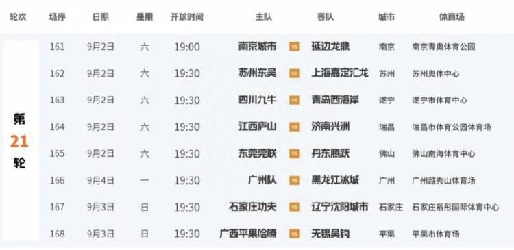 这是多特上半赛季的最后一场比赛，但他们已经各项赛事连续六场比赛不胜，《图片报》表示这也让主帅泰尔齐奇的未来变得不再明确。